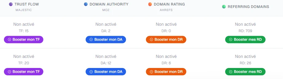 Activer un boost par métrique et par site dans LinkQuiver