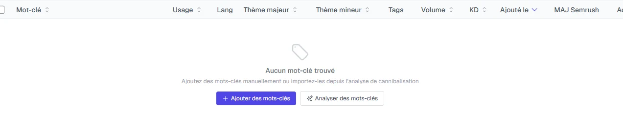 Colonnes volume, difficulté et thème dans LinkQuiver